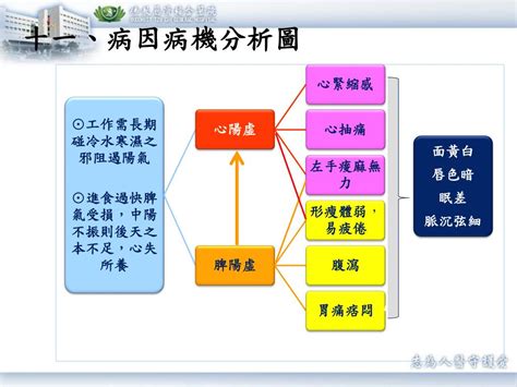 陰陽不調|醫砭 » 中醫病因病機學 » 陰陽的失調